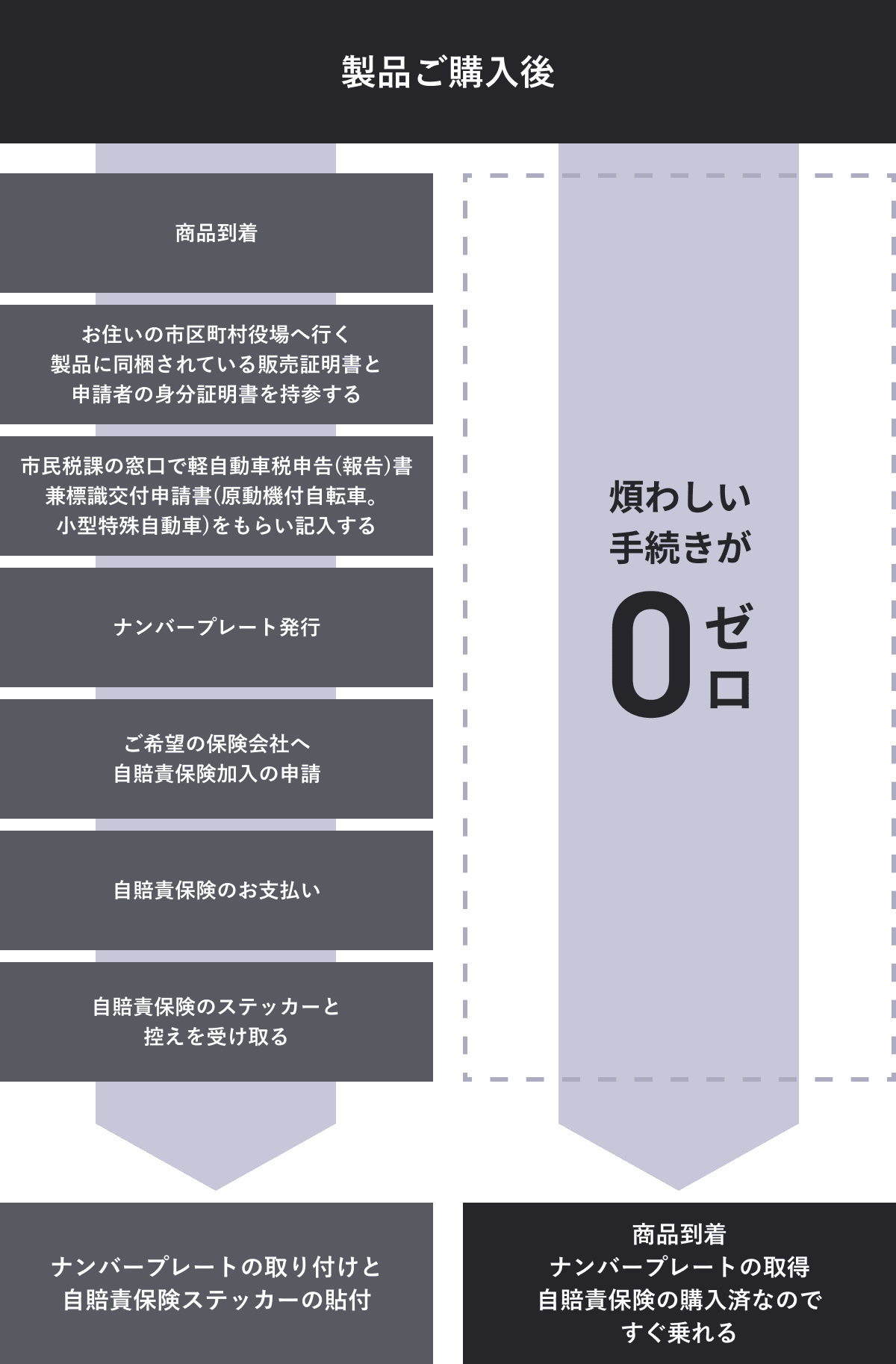 spark-number-plate-flow-sp.png__PID:21cc8c95-1c53-42bf-aab0-ad7173c5a37d